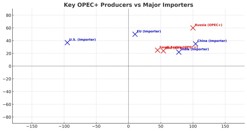 OPEC+